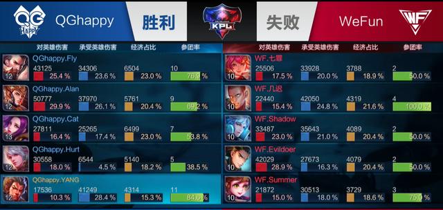 LGD英雄联盟分部：打野选手shad0w离队成为自由人